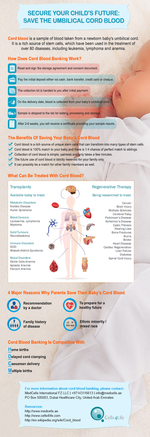 Cord Blood Awareness Infographic by Cells4Life – July 2014