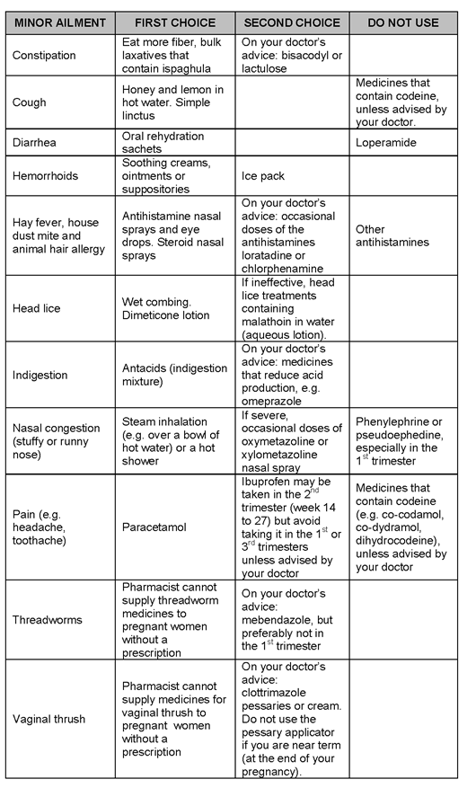 Safe Medications While Breastfeeding