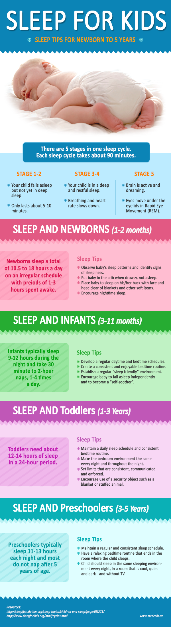 Sleep Tips for Kids