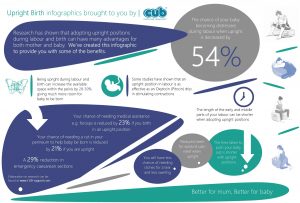 Upright Birth Infographic