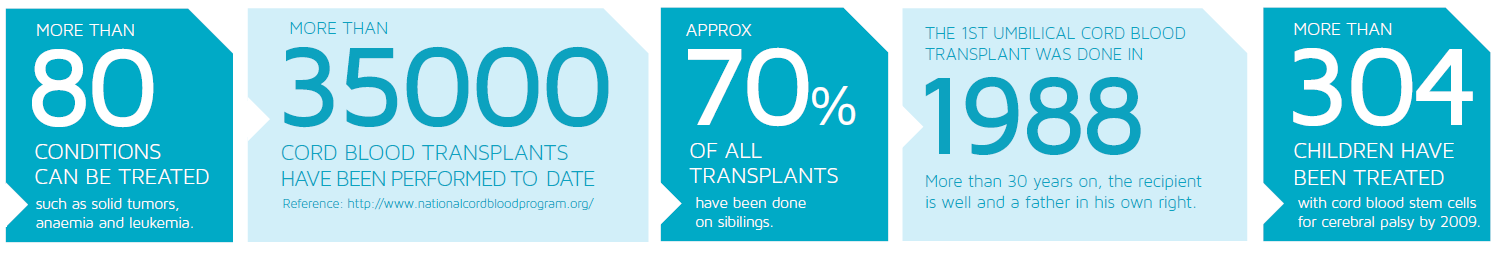 Cord Blood Comparison Chart