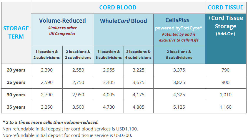 Cord Blood Banking Cost >> Pricing Plans Medcells Cord Blood Banking Cord Blood Banking Cost >> Pricing Plans Medcells Cord Blood Banking