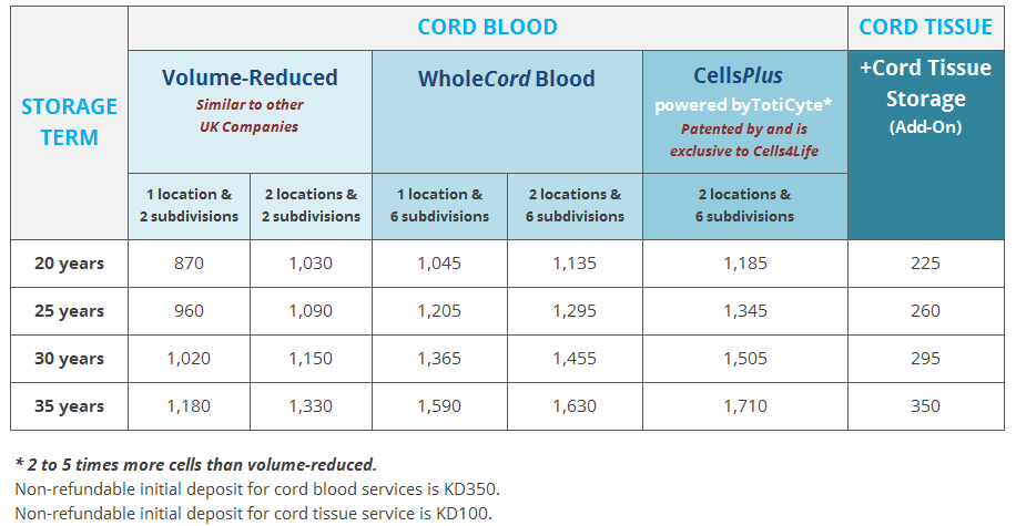 Pregnancy Blood Test Price In Sharjah - Pregnancy Test Kit Cost Pregnancy Blood Test Price In Sharjah - Pregnancy Test Kit Cost