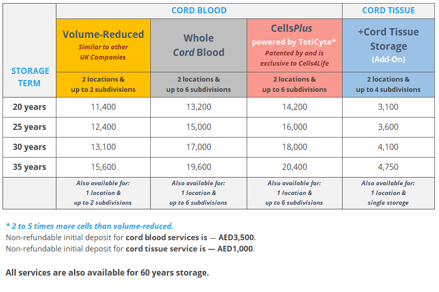 Cord Blood Banking Cost >> Pricing Plans Medcells Cord Blood Banking Cord Blood Banking Cost >> Pricing Plans Medcells Cord Blood Banking