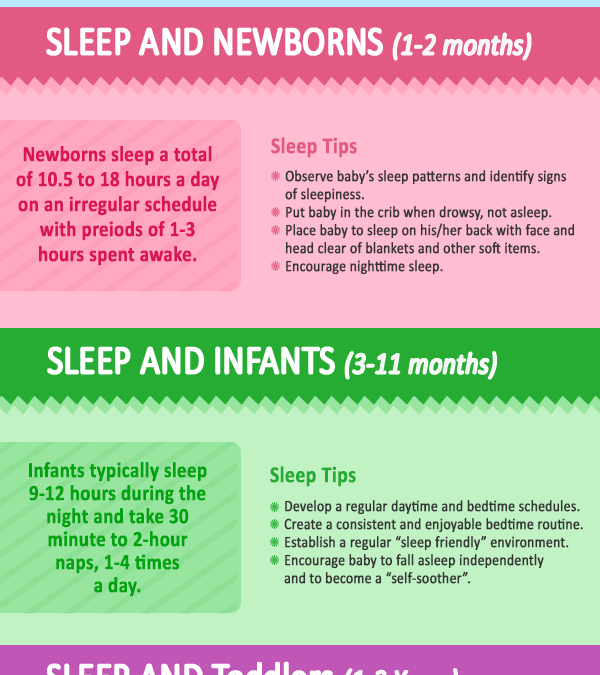Sleep Tips for Newborn Up To 5 Years
