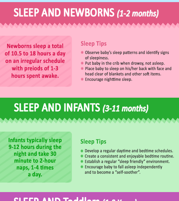 Importance of sleep for children