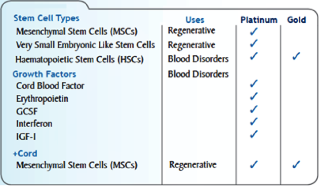 Types of stem cells