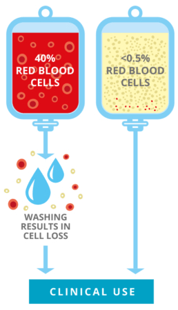 Blood_bag_wash